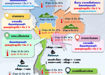 พยากรณ์อากาศประจำวัน